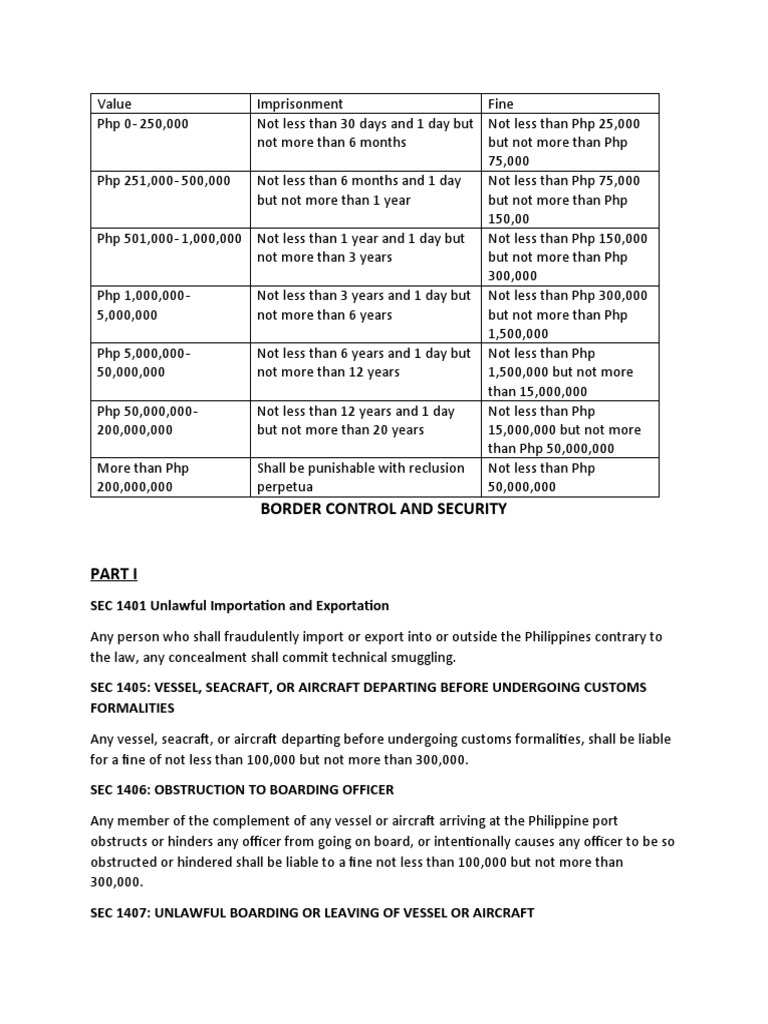 Customs Violations and Penalties Guide | PDF | World Trade Organization ...