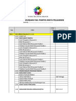 Senarai Semak Kandungan Fail Panitia Terkini