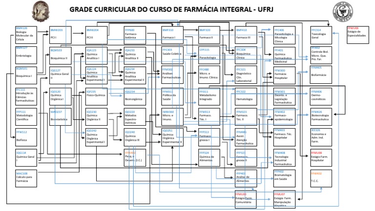 Grade Curricular de Farmácia - FUNDO BRANCO | PDF | Farmácia | Farmacêutico
