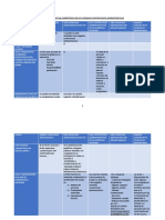 Tabla Comparativa Competencia de Los Juzgados Contenciosos Administrativos