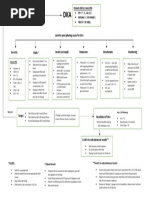 DKA and HHS Treatment Pathways Guide | PDF