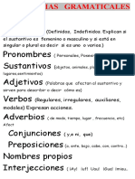 Categorias Gramaticales Ingles