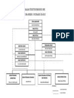 Bagan Struktur Pengurus MPK