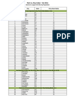 Rent Vs Buy 50+cities 2011 Q1