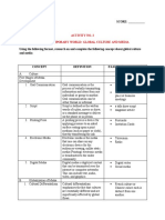 Activity No. 2 The Contemporary World: Global Culture and Media