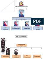 Carta Organisasi Tahun 5