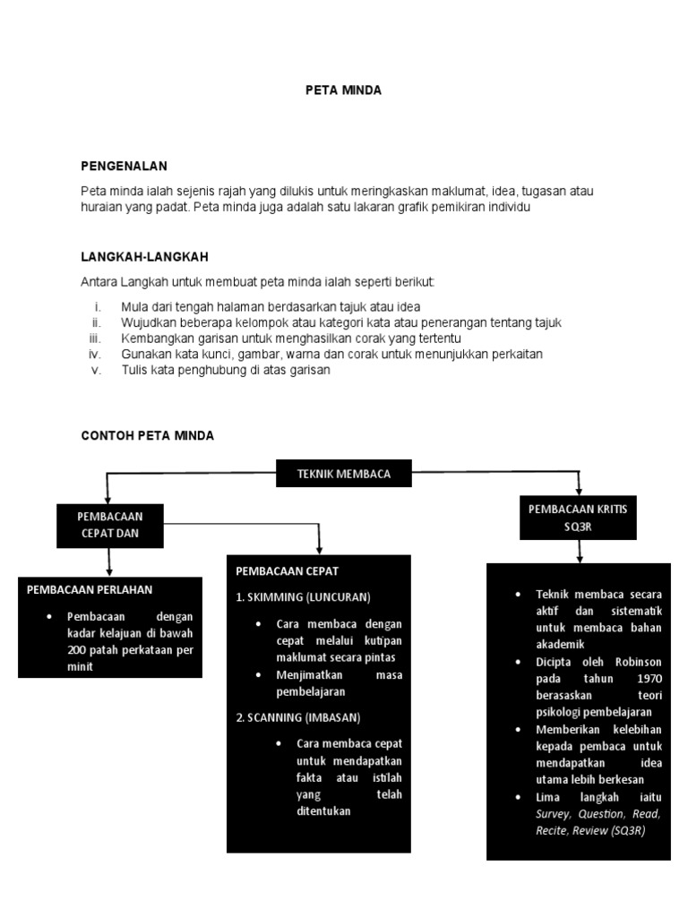 Peta Minda Pdf