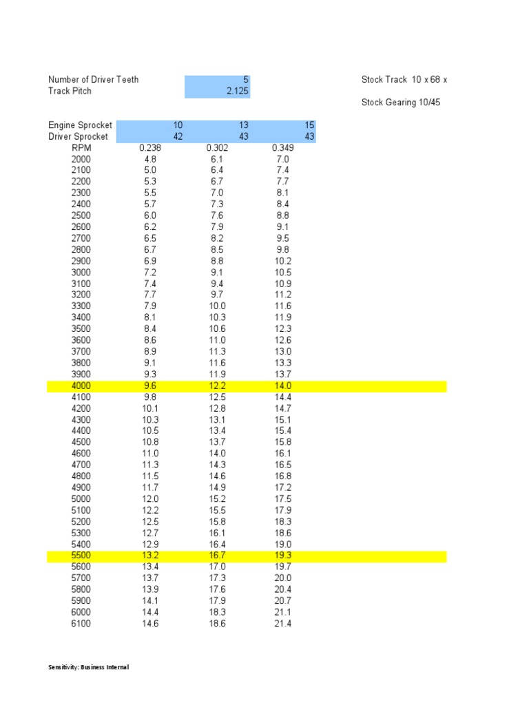 Youth Snowmobile Gearing Vs MPH Chart PDF Motor Vehicle Vehicles
