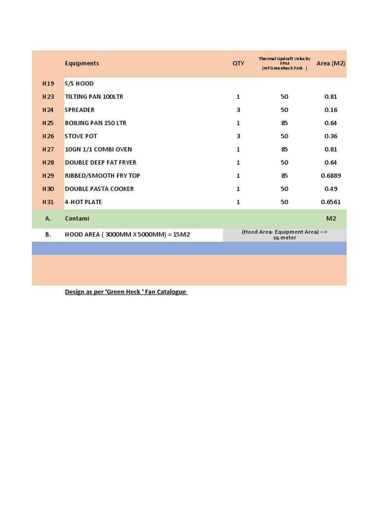 Kitchen Hood CFM Calculation NCO PDF