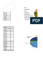 Diagram PTL