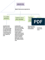 Mapa Conceptual de Igualdad Social