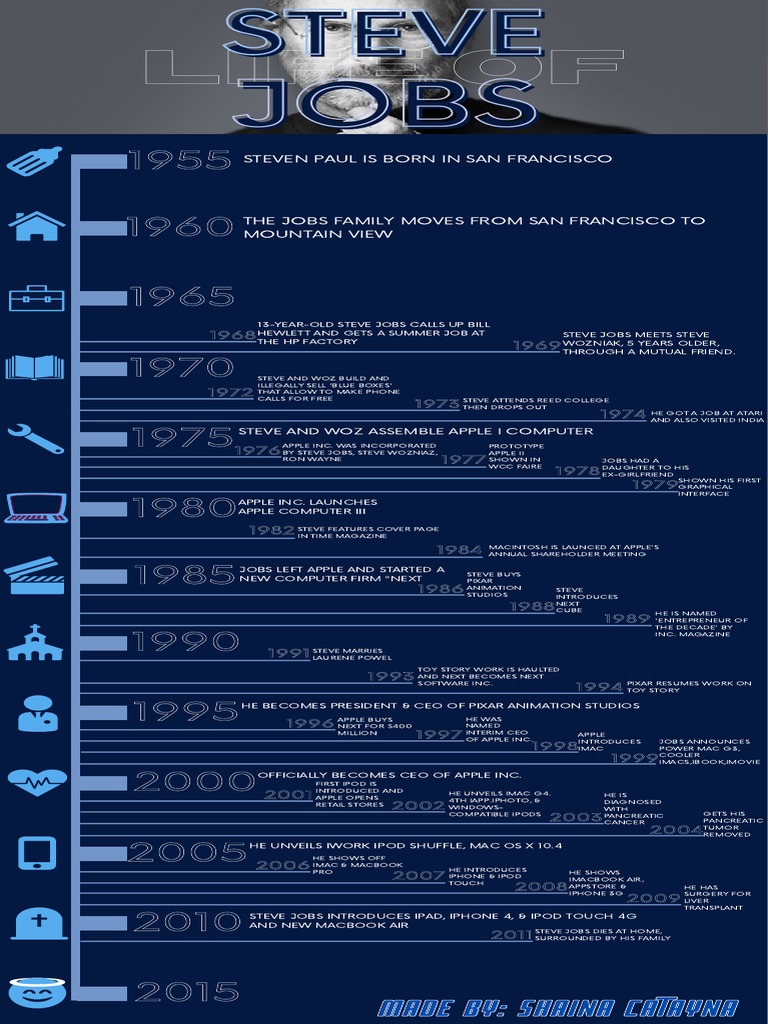 Steve Jobs Timeline PDF Steve Jobs Apple Inc.