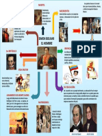 Mapa Mental Simon Bolivar El Hombre.