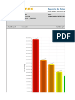 Estadistica Importacion de Maiz Partida 1005901100