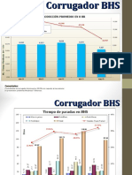 Analisis de Paradas - Corrugado