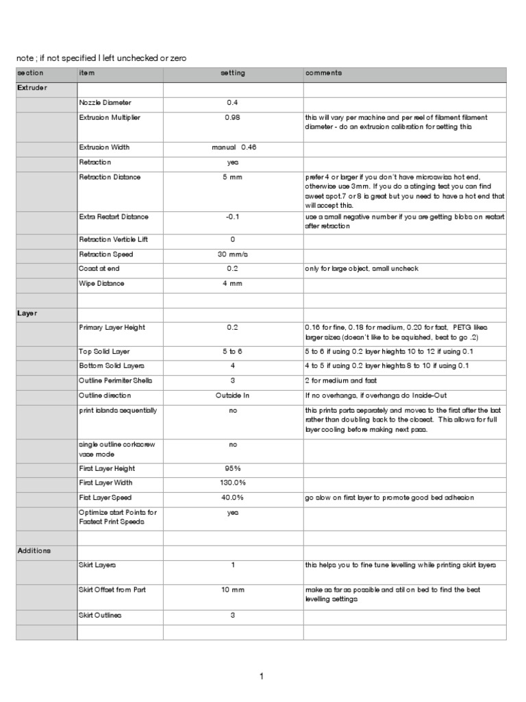 eSun PETG Print Settings Guide | PDF | Extrusion | Nature