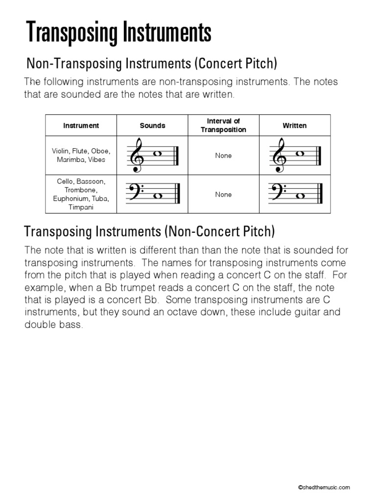 Transposing Instruments PDF