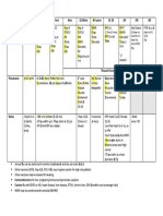 Vaccination Schedule 