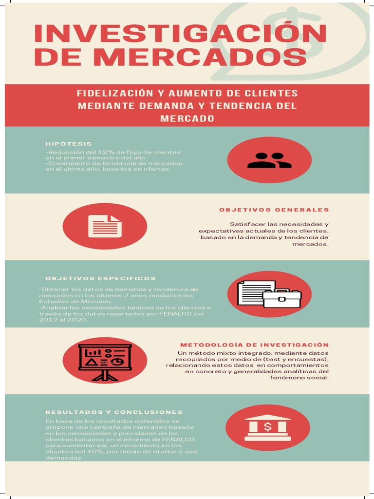 Investigacion De Mercados Infografia Pdf