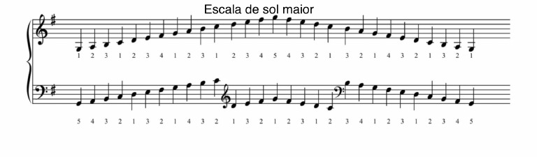 Escala de Sol Maior Duas Oitavas | PDF