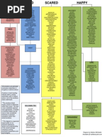 Characteristic List & Definitions