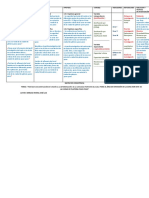 Matriz de Consistencia de Investigacion