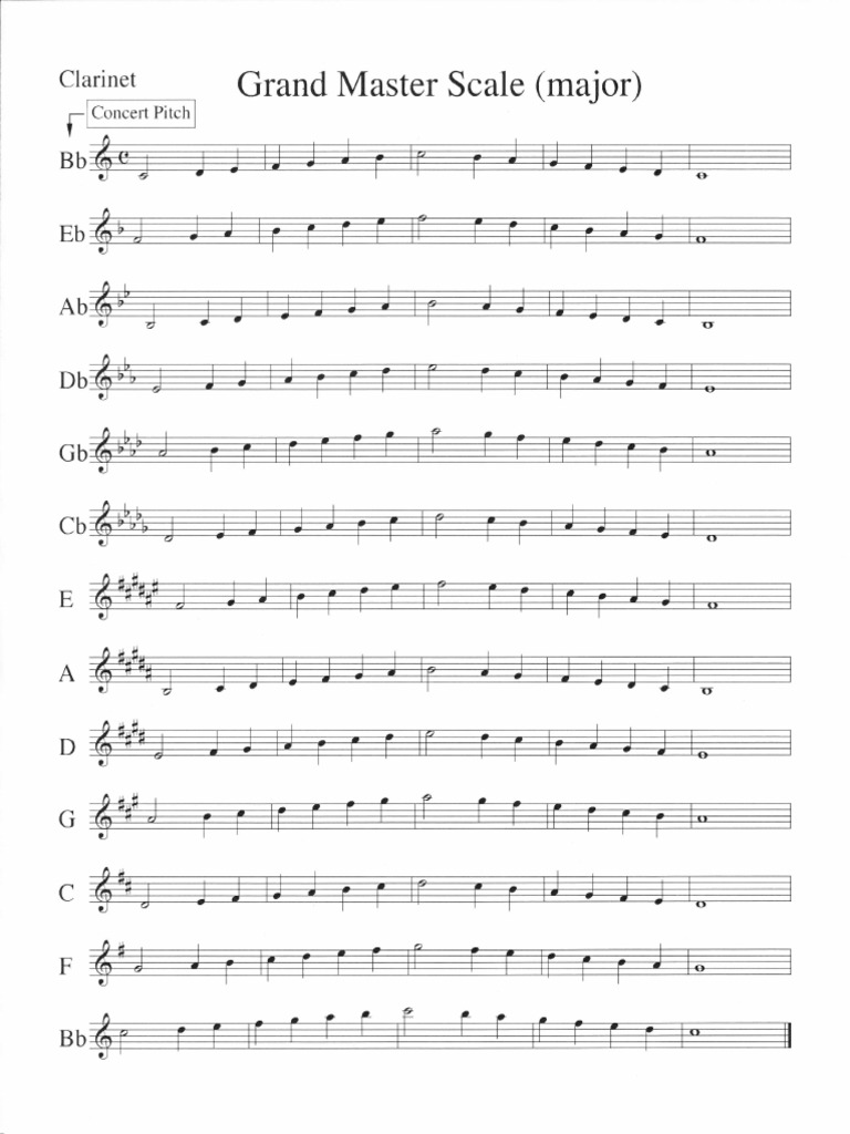 Major Scales PDF