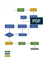 Diagrama de Flujo