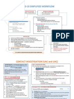 COVID-19 Workflow - Updating UAC