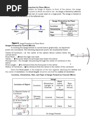 Science 10- Week 17