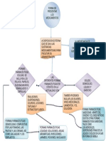 Forma de Presentar Los Medicamentos