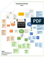 Mapa Mental Modelo Procesamiento Humano de La Información