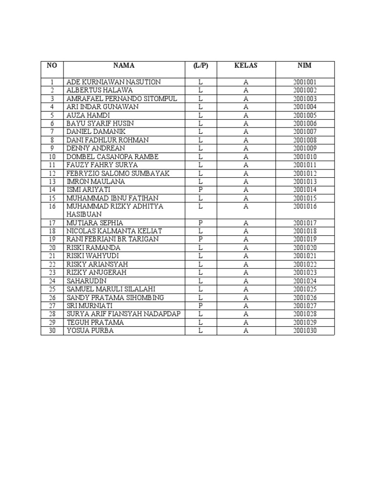 Nama Dan Nim BDP | PDF