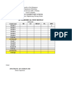 Sampaloc Elementary School 1st Periodical Test Results