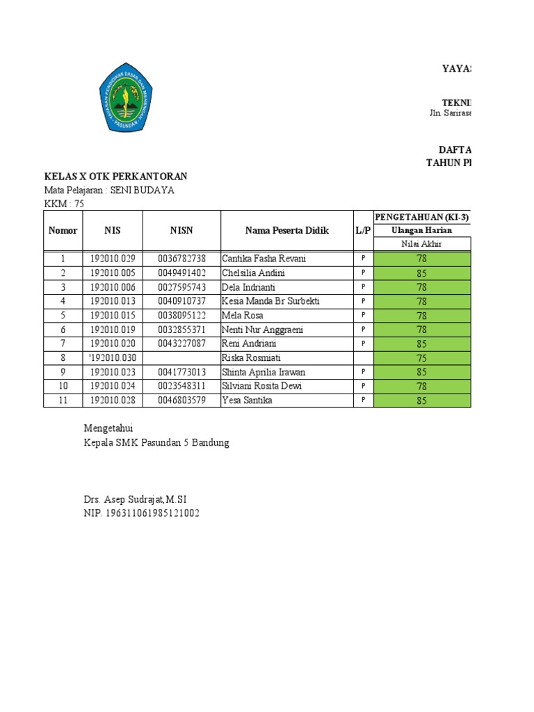 Format Nilai Rapot SENI BUDAYA | PDF