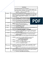 Download Gaya Bahasa by razmann SN4928393 doc pdf