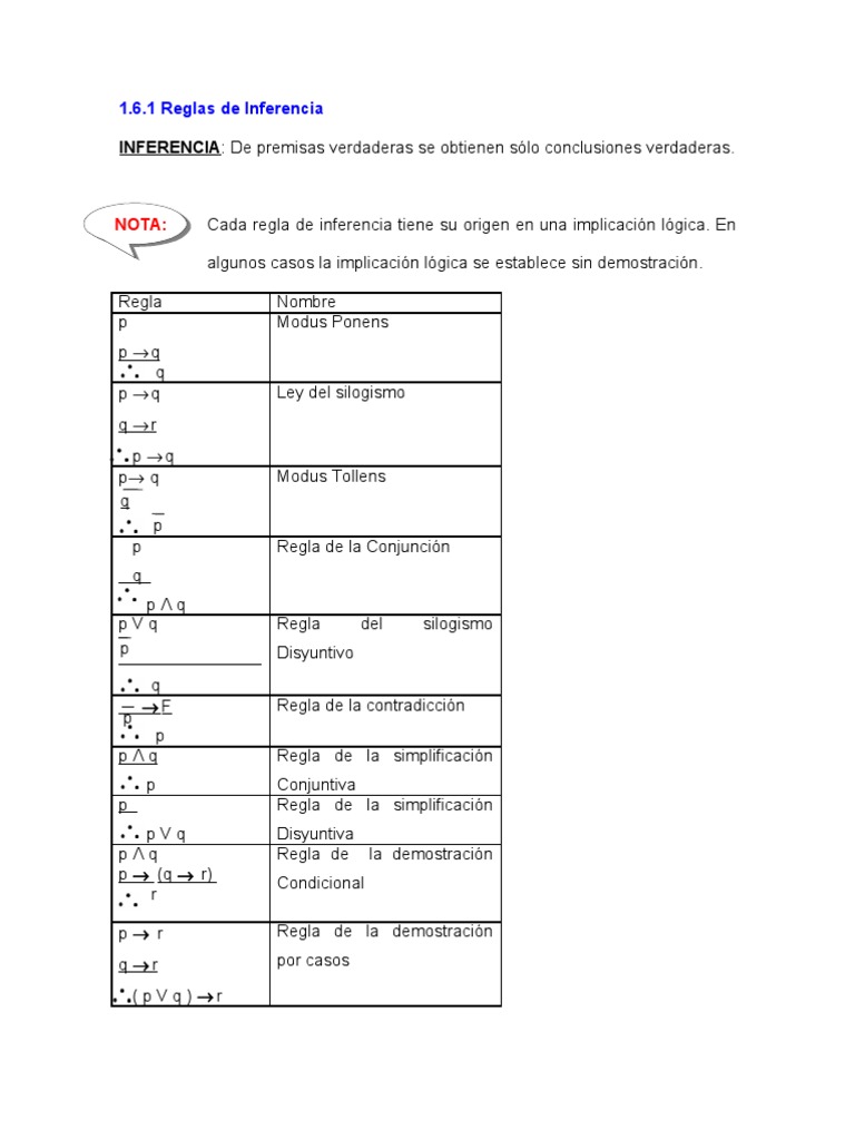 Reglas de Inferencia | PDF | Lógica matemática | Metalogica