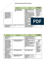 Analisis Keterkaitan KI Dan KD Dengan IPK Kelas X