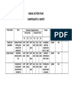 Badac Action Plan Camposanto 1 Norte: Y1 Y2 Y3 Y1 Y2 Y3