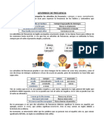 Adverbios de Frecuencia