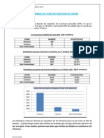 Répartition Des Membres de L'adm Selon Le Genre (Homme-Femme)