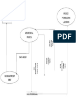 Diagram Konteks Pemeriksaan