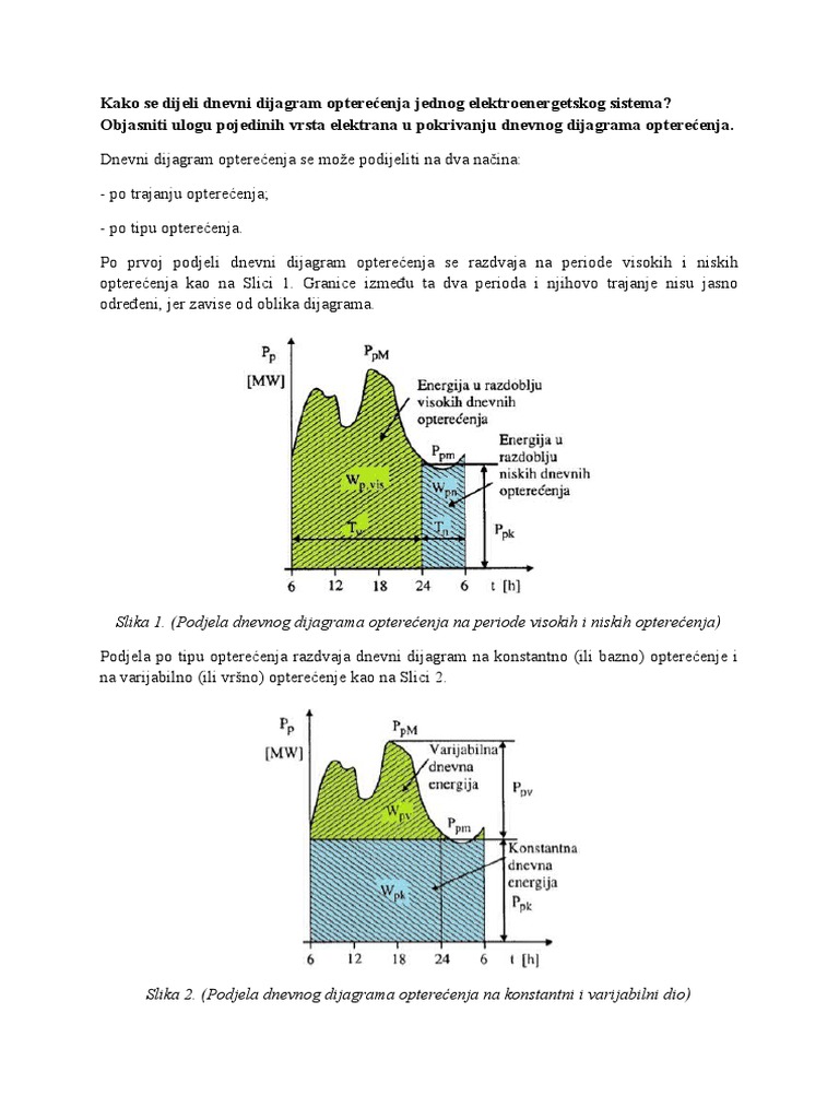 Proizvodnja Energije - Teorija | PDF