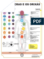 Gráfico Chakras e Orixás