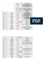 Kategori Nama Umur RM Diagnosis