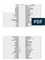 Vocabulario de Folhas e Iyorubá