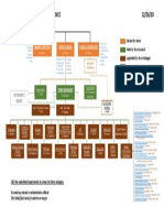 2020 1227 Watertown Org Chart-FINAL