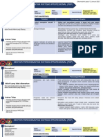 02 - Miti - Sop Sektor Perkhidmatan Ikhtisas & Profesional (PKP)