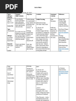 Unit of Work-Graphic Organizer