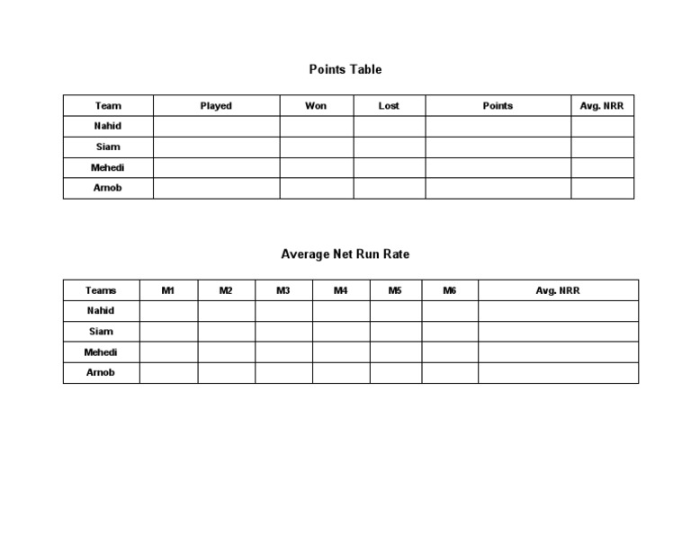 Points Table: Team Played Won Lost Points Avg. NRR Nahid Siam Mehedi ...